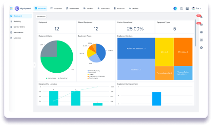 SciOne equipment management dashboard
